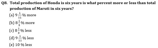 Quantitative Aptitude Quiz For IRDA AM 2023-05th May_6.1