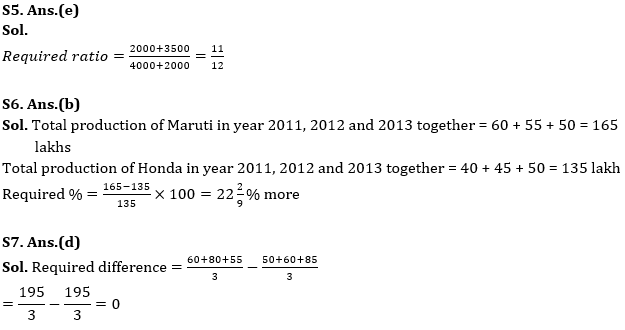 Quantitative Aptitude Quiz For IRDA AM 2023-05th May_10.1