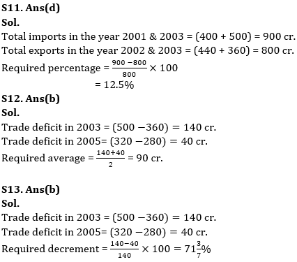 Quantitative Aptitude Quiz For IRDA AM 2023-05th May_12.1