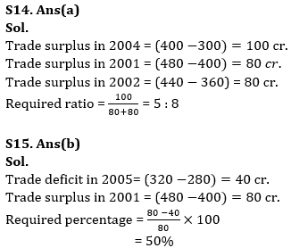 Quantitative Aptitude Quiz For IRDA AM 2023-05th May_13.1