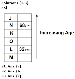 Reasoning Quizzes Quiz For IRDA AM 2023- 06th May_3.1