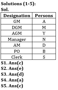 Reasoning Quiz For RBI Grade B Phase 1 2023 -06th May_3.1