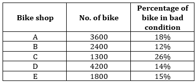 Quantitative Aptitude Quiz For IRDA AM 2023-06th May_4.1