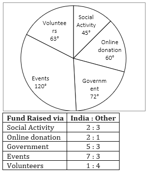 Quantitative Aptitude Quiz For RBI Grade B Phase 1 2023-06th May_3.1