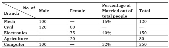 Quantitative Aptitude Quiz For RBI Grade B Phase 1 2023-06th May_4.1