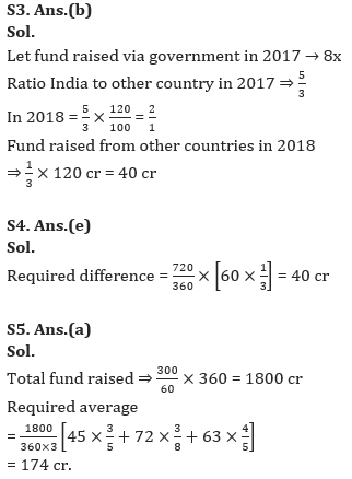 Quantitative Aptitude Quiz For RBI Grade B Phase 1 2023-06th May_8.1