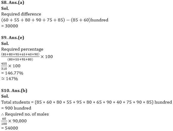 Quantitative Aptitude Quiz For ECGC PO 2023-06th May_9.1