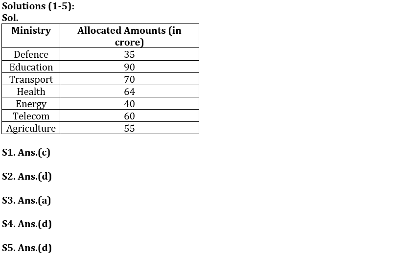 Reasoning Quiz For Bank of Baroda SO 2023 - 7th May_3.1