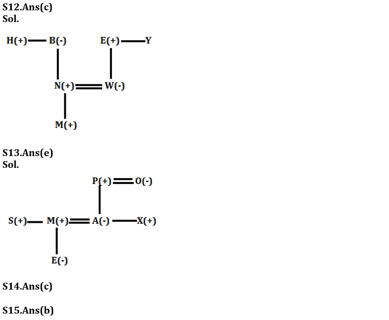 Reasoning Quiz For Bank of Baroda SO 2023 - 7th May_5.1