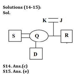 Reasoning Quiz For RBI Grade B Phase 1 2023-08th May_6.1