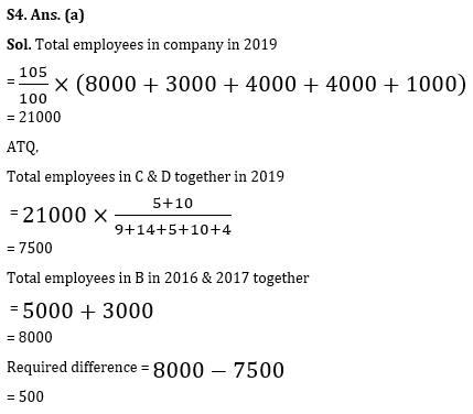 Quantitative Aptitude Quiz For RBI Grade B Phase 1 2023 - 08th May_10.1