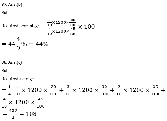 Quantitative Aptitude Quiz For RBI Grade B Phase 1 2023 - 08th May_13.1