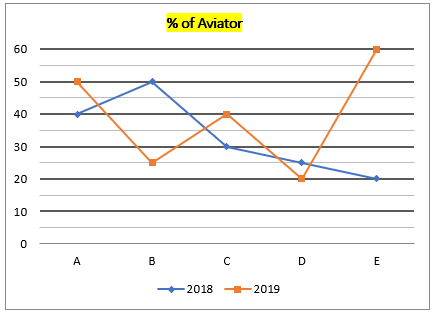 Quantitative Aptitude Quiz For IRDA AM 2023 - 08th May_7.1