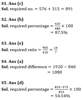 Quantitative Aptitude Quiz For Bank of Baroda AO 2023 - 08th May_6.1