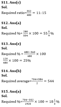 Quantitative Aptitude Quiz For Bank of Baroda AO 2023 - 08th May_10.1