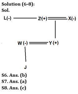 Reasoning Quizzes Quiz For IRDA AM 2023-09th May_4.1