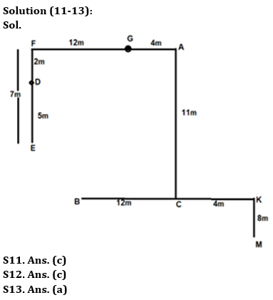 Reasoning Quizzes Quiz For IRDA AM 2023-09th May_6.1