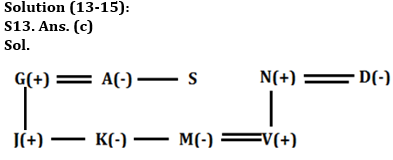 Reasoning Quiz For ECGC PO 2023 -09th April_7.1