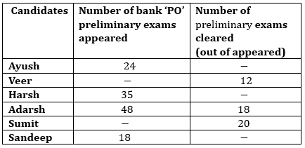 Quantitative Aptitude Quiz For ECGC PO 2023-09th May_3.1