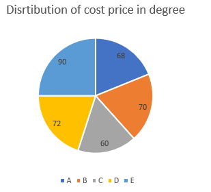 Quantitative Aptitude Quiz For ECGC PO 2023-09th May_8.1