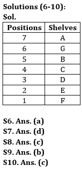 Reasoning Ability Quiz For Bank Foundation 2023 -10th May_4.1