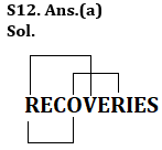 Reasoning Quiz For RBI Grade B Phase 1 2023-10th May_5.1