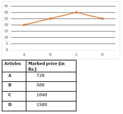 Quantitative Aptitude Quiz For IRDA AM 2023 -11th May_5.1