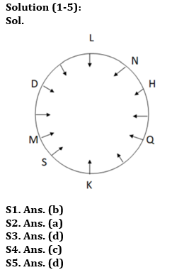 Reasoning Quiz For Bank of Baroda AO 2023 -11th May_4.1