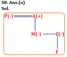 Reasoning Quiz For RBI Grade B Phase 1 2023-11th May_7.1