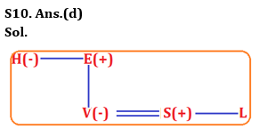 Reasoning Quiz For RBI Grade B Phase 1 2023-11th May_8.1