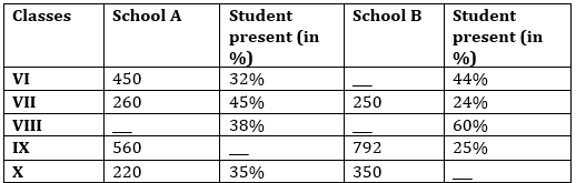 Quantitative Aptitude Quiz For RBI Grade B Phase 1 2023 - 12th May_3.1