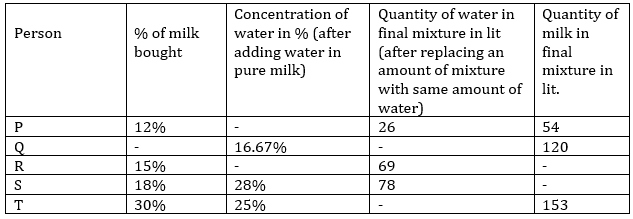 Quantitative Aptitude Quiz For RBI Grade B Phase 1 2023 - 12th May_5.1