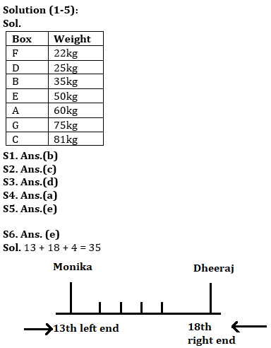 Reasoning Quiz For RBI Grade B Phase 1 2023-13th May_3.1