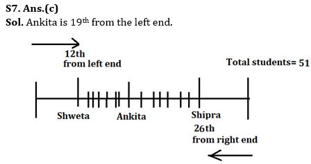 Reasoning Quiz For RBI Grade B Phase 1 2023-13th May_4.1