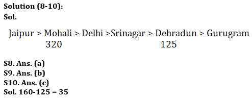 Reasoning Quiz For RBI Grade B Phase 1 2023-13th May_5.1