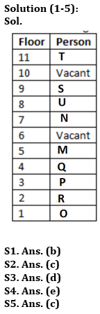 Reasoning Quiz For Bank of Baroda SO 2023 -13th May_3.1