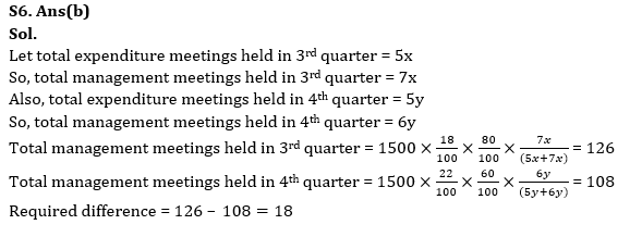 Quantitative Aptitude Quiz For RBI Grade B Phase 1 2023 -13th May_11.1