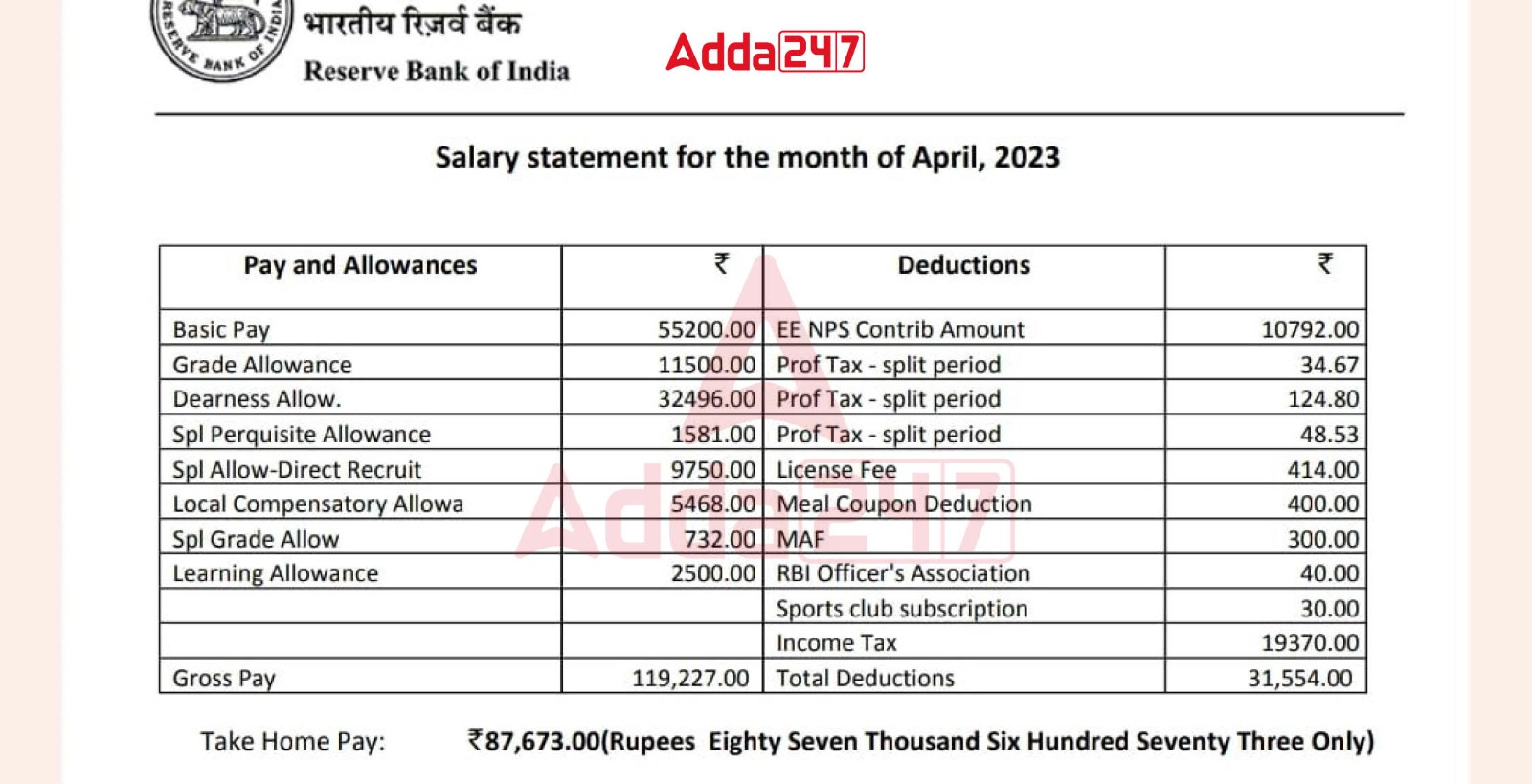 RBI Grade B Salary