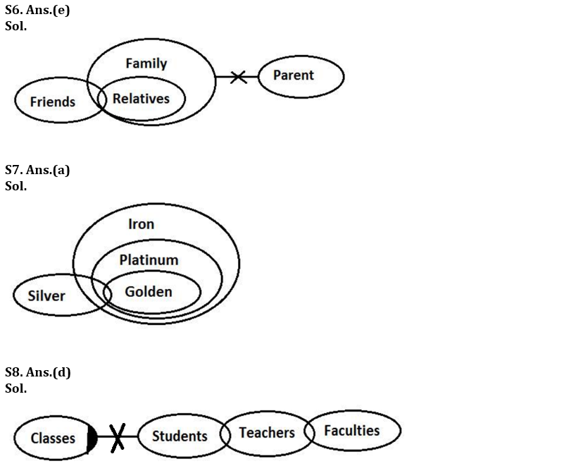 Reasoning Quiz For Bank of Baroda SO 2023 -14th May_4.1