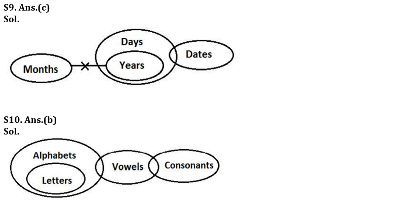 Reasoning Quiz For Bank of Baroda SO 2023 -14th May_5.1