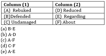 English Language Quiz For IBPS PO Prelims 2023 -19th August |_3.1