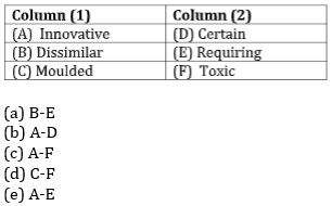 English Language Quiz For IBPS PO Prelims 2023 -19th August |_6.1