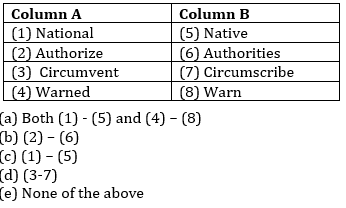 English Language Quiz For IBPS PO Prelims 2023 -19th August |_9.1