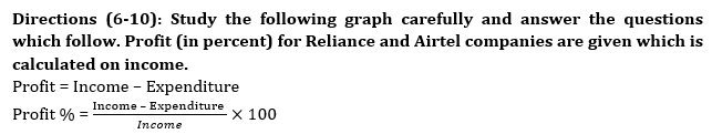 Quantitative Aptitude Quiz For IRDA AM 2023 -15th May_5.1