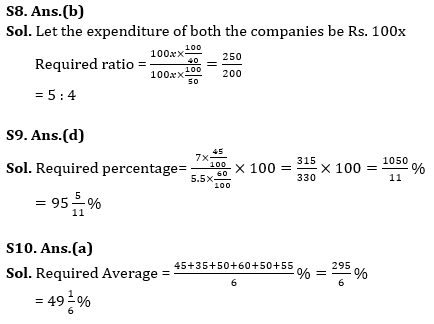 Quantitative Aptitude Quiz For IRDA AM 2023 -15th May_11.1