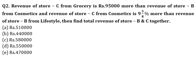 Quantitative Aptitude Quiz For RBI Grade B Phase 1 2023 -15th May_6.1