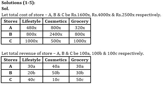 Quantitative Aptitude Quiz For RBI Grade B Phase 1 2023 -15th May_11.1