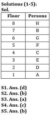 Reasoning Quiz For Bank of Baroda SO 2023 -16th May_3.1