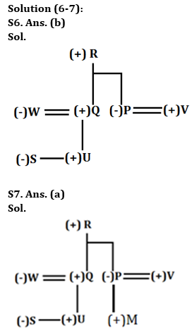 Reasoning Quiz For RBI Grade B Phase 1 2023-16th May_5.1