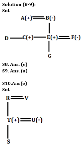 Reasoning Quiz For RBI Grade B Phase 1 2023-16th May_6.1